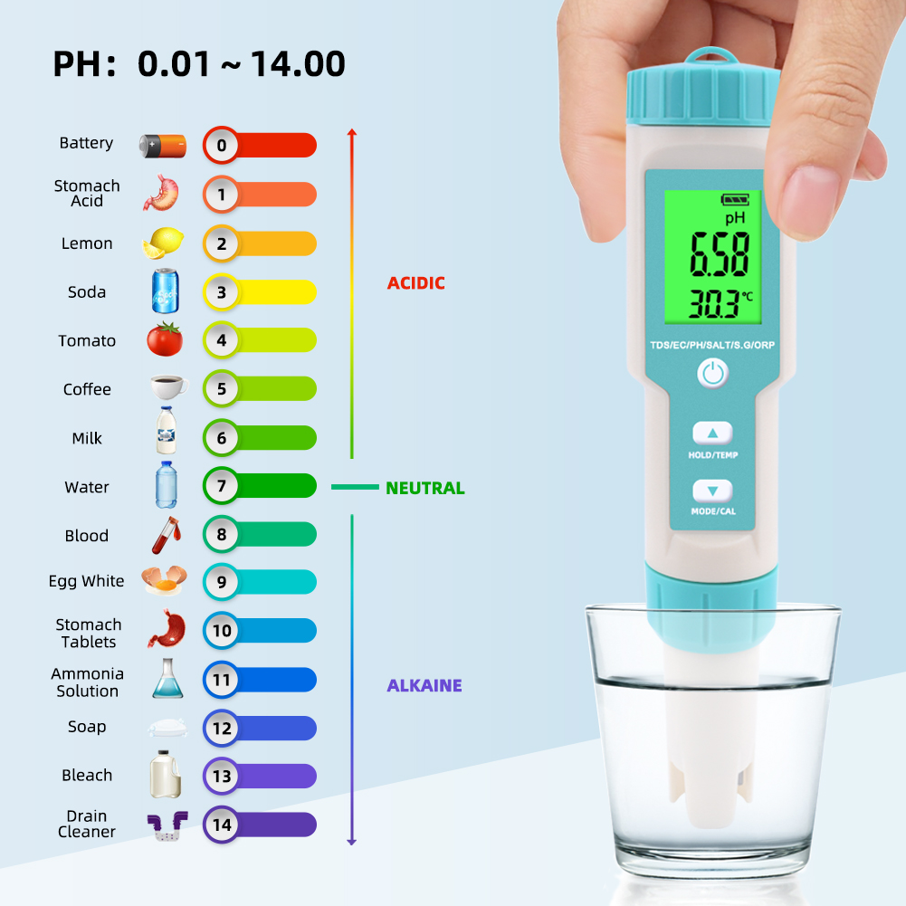 New 7 in 1 PH/TDS/EC/ORP/Salin - đánh giá và giá Marine Aquarium Water Analyzer