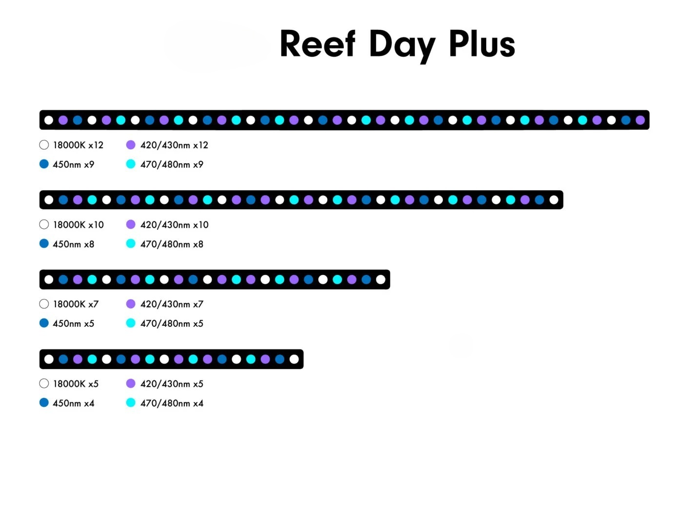 Reef Emitting Diode Aquarium 6 - đánh giá và giá Aquarium Blue Marine