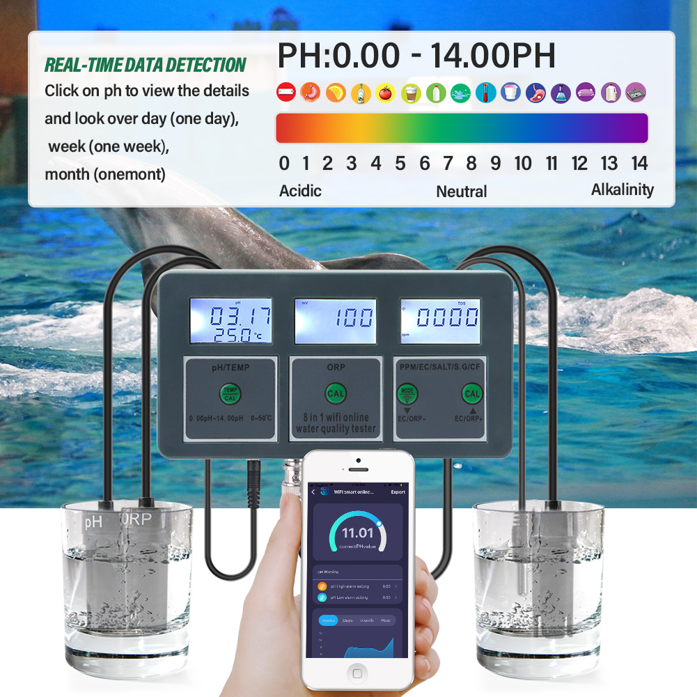 Yieryi WiFi Tuya Smart PH ORP  - đánh giá và giá Marine Aquarium Water Analyzer