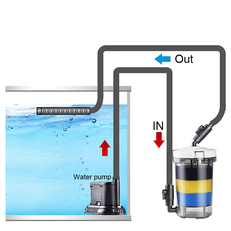 SUNSUN Pre-Filter Biochemical  - đánh giá và giá Marine Aquarium Uv Sterilizer