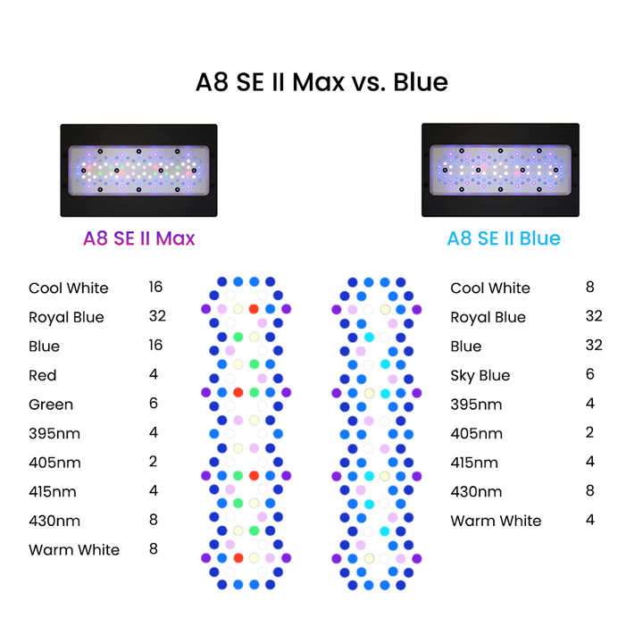 II Max/Blue 2.0 Generation 240 - đánh giá và giá Aquarium Blue Marine